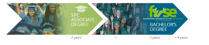 Arrow shaped graphic with green gradient and the words SPC Associate Degree pointing to an arrow shaped graphic with blue gradient and the words fuse and bachelors degree