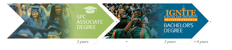 arrow shaped graphic with green gradient and the words SPC Associate Degree pointing to an arrow shaped graphic with blue gradient and the words ignite and bachelors degree