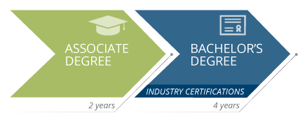 Secondary Mathematics Education B.S. Degree